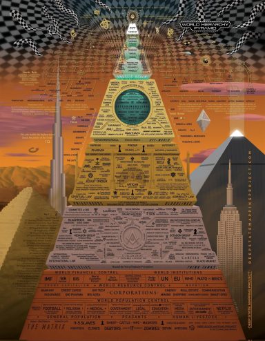 World hierarchy pyramid